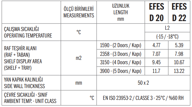 Efe Reyon | Efes D 20/22